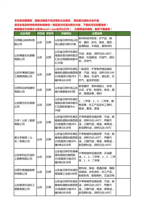 新版山东省日照沥青工商企业公司商家名录名单联系方式大全115家