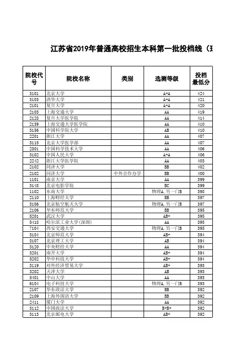 江苏省2017至2019三年高考理科院校投档线和一分一段表全套