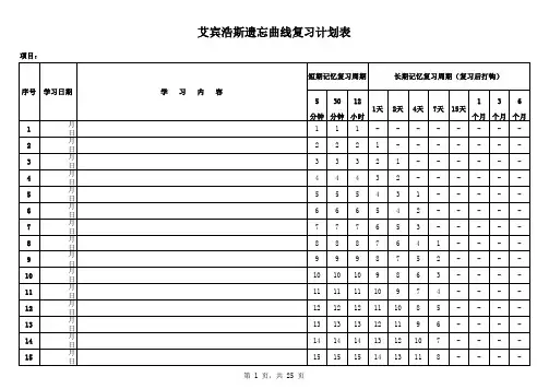 (完整版)艾宾浩斯遗忘曲线复习计划表