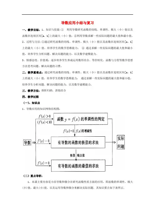 高中数学 第三章 导数应用小结与复习教案 北师大版选修22