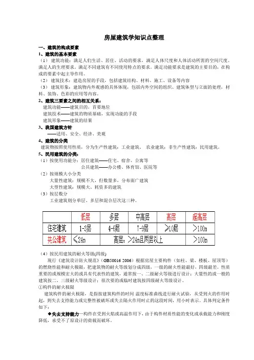 房屋建筑学知识点整理