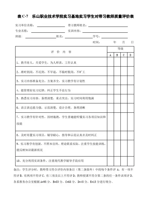 实习基地实习学生对带习教师质量评价表