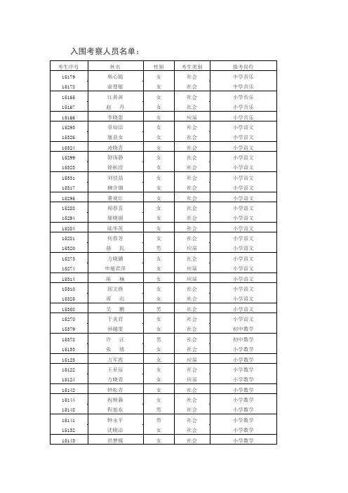12015桐庐县中小学(幼儿园)教师招聘考察名单zdoc
