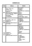 首营资料目录