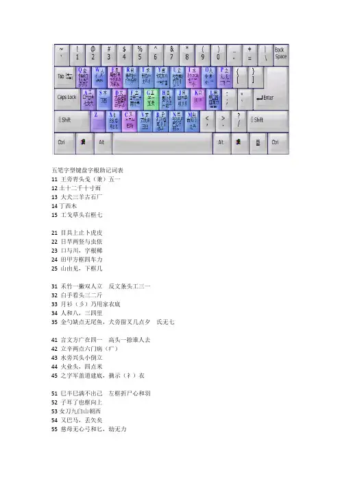五笔字根助记词表
