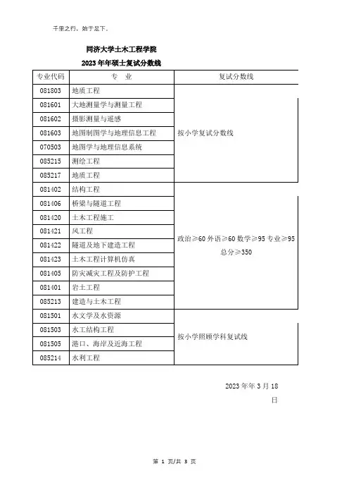 同济大学土木工程学院硕士复试分数线(1)