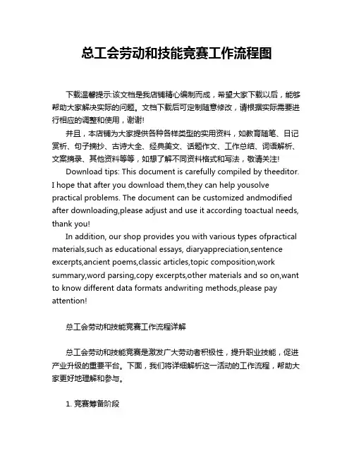 总工会劳动和技能竞赛工作流程图