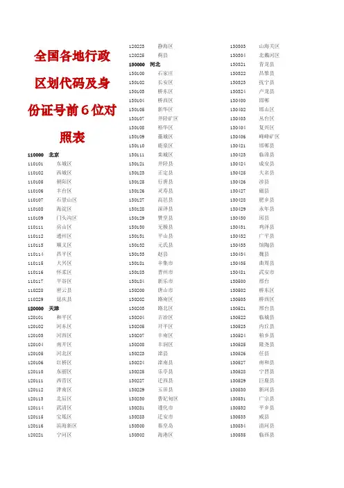 全国各地行政区划代码及身份证号前6位对照表