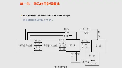 药事管理学山东大学药品经营质量管理PPT课件