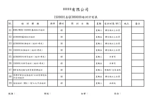 ISO9001及QC080000培训计划表