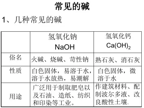 碱的化学性质