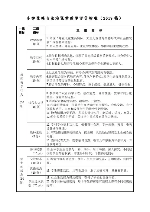 小学道德与法治课堂教学评价标准(2019稿)