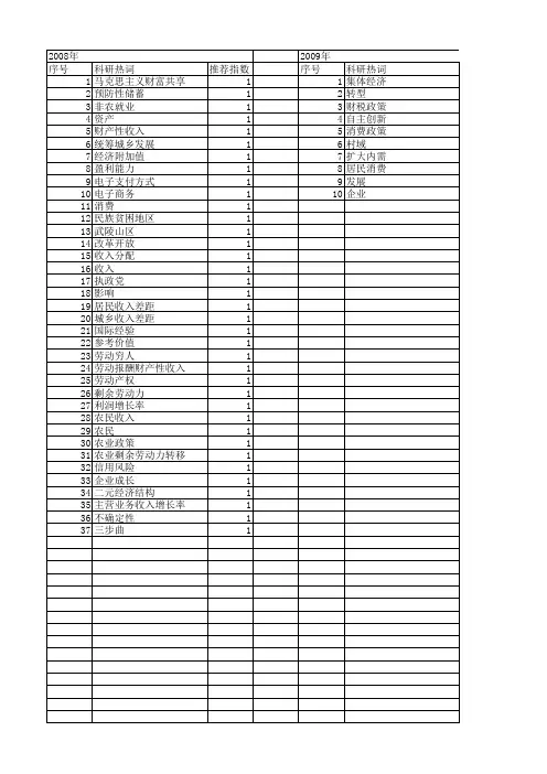 【国家社会科学基金】_收入创造_基金支持热词逐年推荐_【万方软件创新助手】_20140808