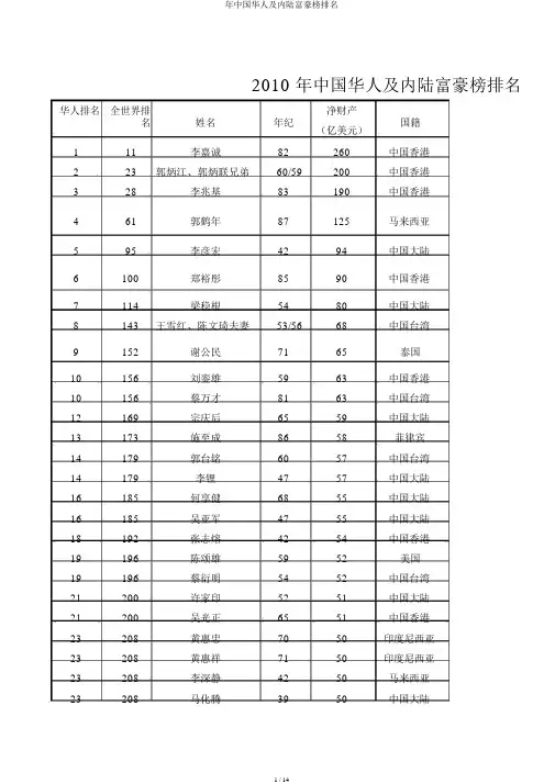 年中国华人及内地富豪榜排名