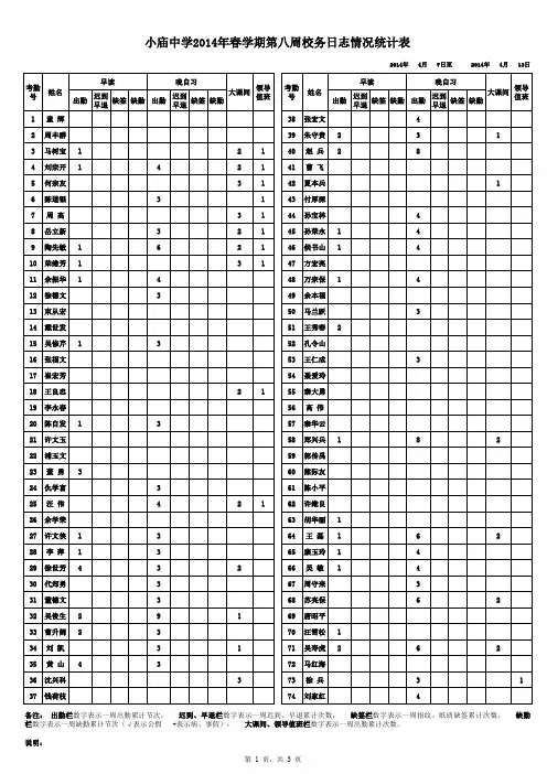 8周校务日志统计表