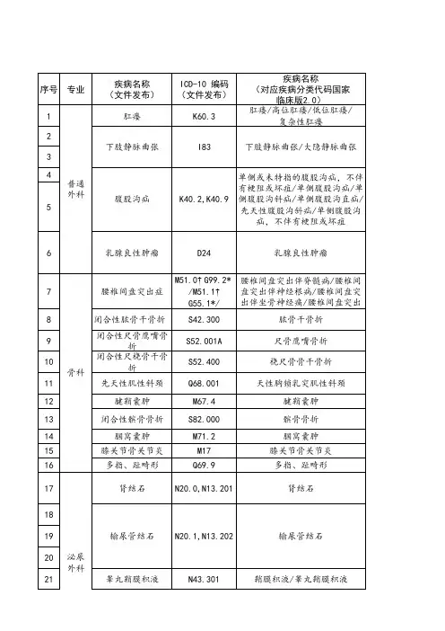 三级医院日间手术病种操作规范(国家文件2020年1号文件)