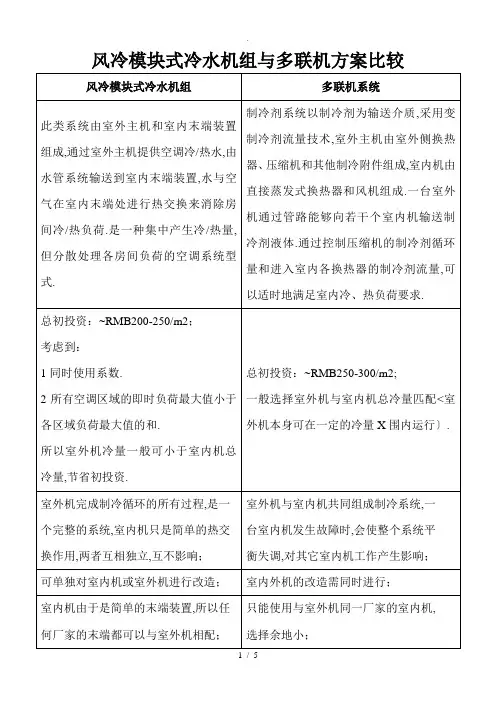 风冷模块式冷水机组与多联机方案比较