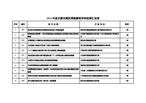 2014年度公路交通优秀勘察、优秀设计奖获奖项目名单doc