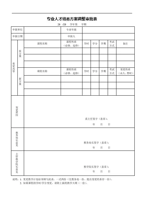 专业人才培养方案调整审批表