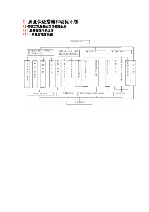 质量保证措施和创优计划