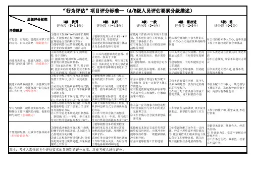《定性指标的分级描述》