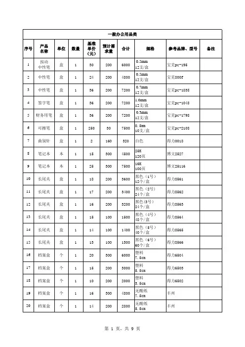 办公用品及耗材明细表