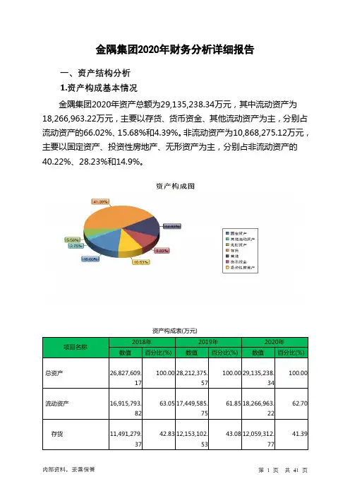 金隅集团2020年财务分析详细报告