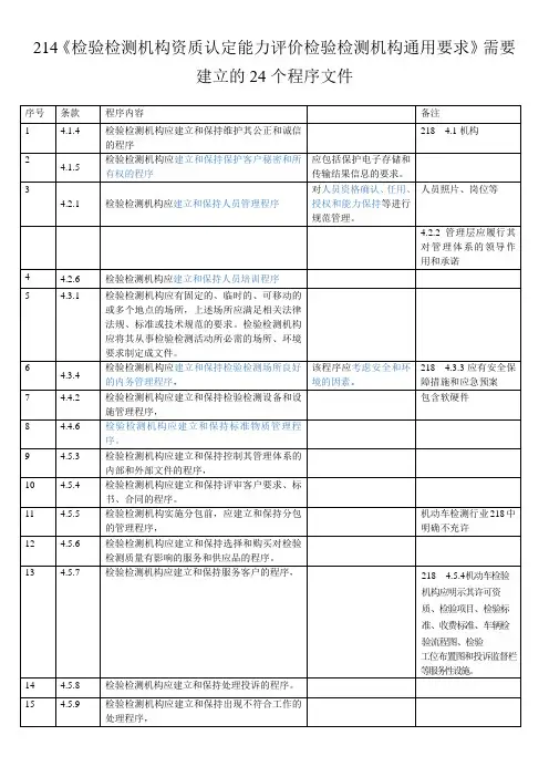 214《检验检测机构通用要求》需要建立的24个程序文件+218要建的程序文件