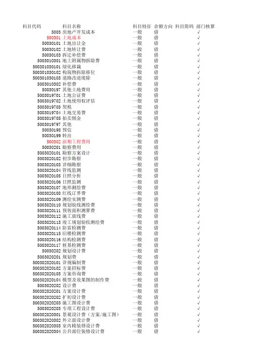 房地产成本核算科目——5级设置