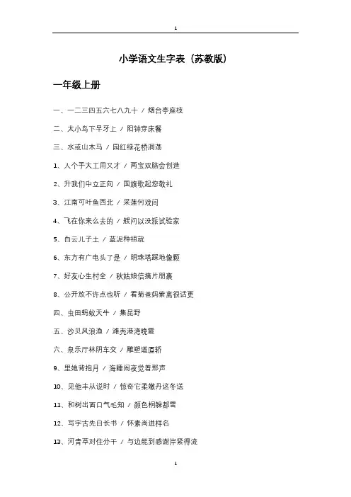 小学语文1-6年级生字表(苏教版)