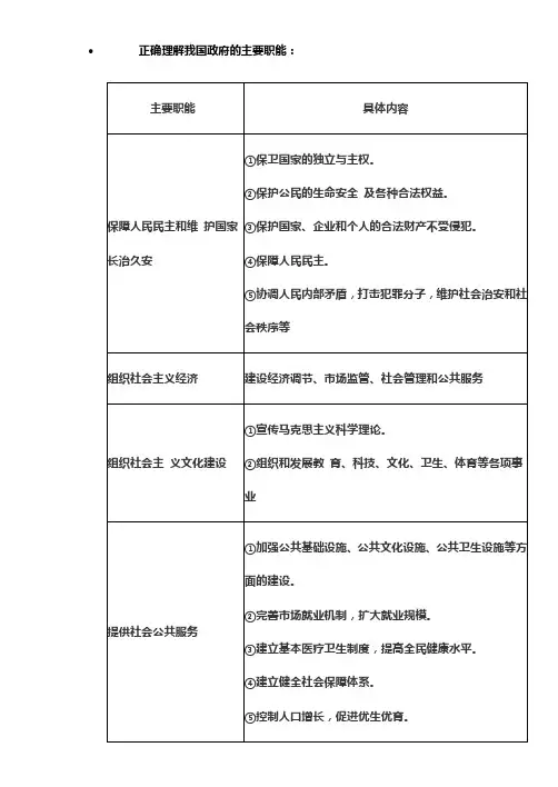 如何正确理解政府职能