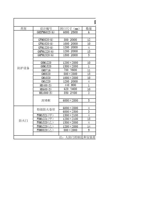 人防门明细表