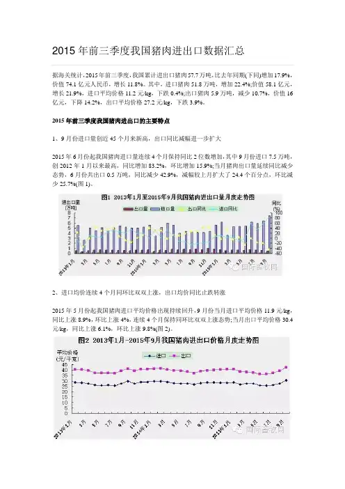 2015年前三季度我国猪肉进出口数据汇总