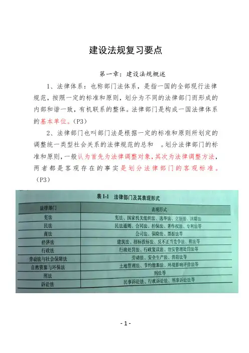 建设法规复习要点