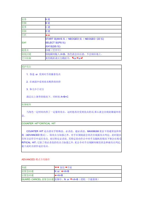 2019年拳皇97 超详细出招表.doc