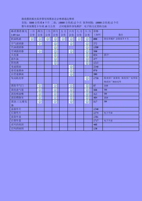 路虎极光保养周期