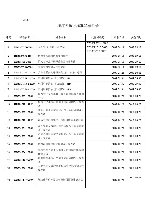 浙江省关于能耗的地方性标准