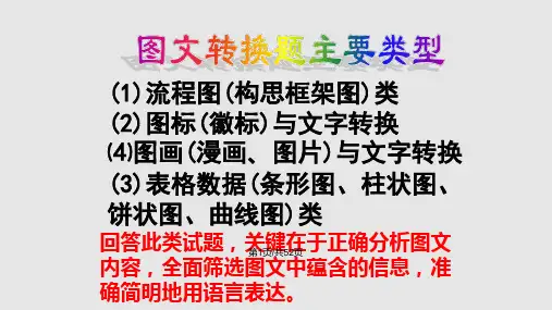 图文转换PPT课件可编辑全文