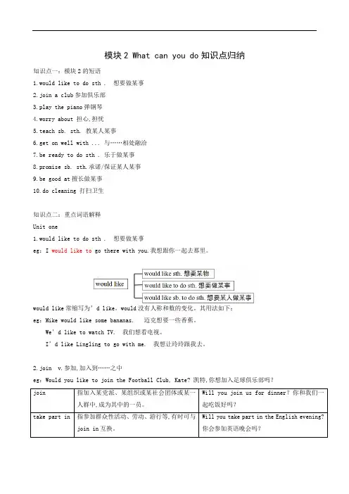 外研版七年级英语下册module2 what can you do知识点归纳