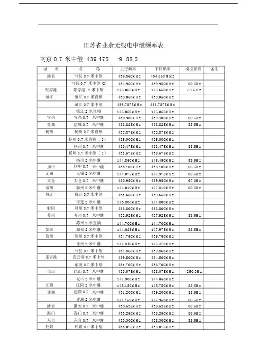 (完整版)江苏省业余无线电中继频率表.docx