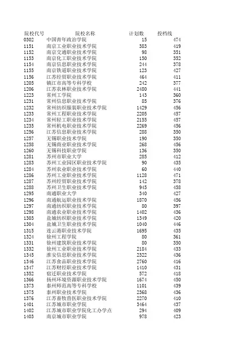 06二专投档线