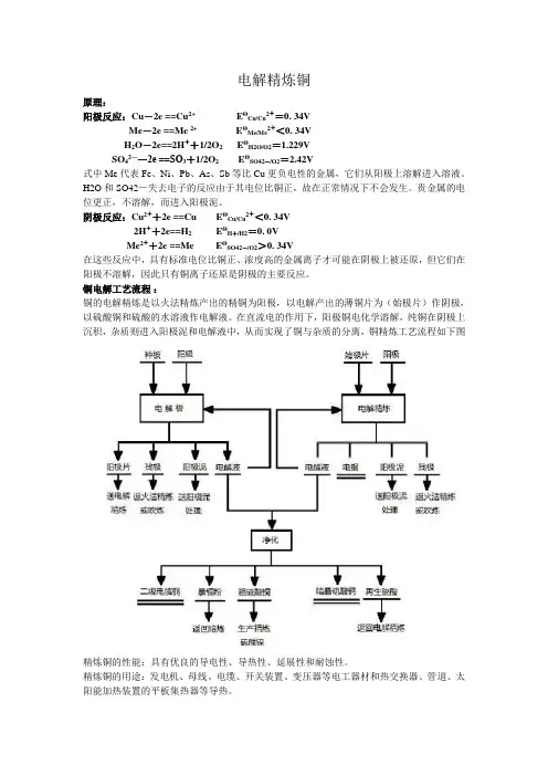 电解精炼铜