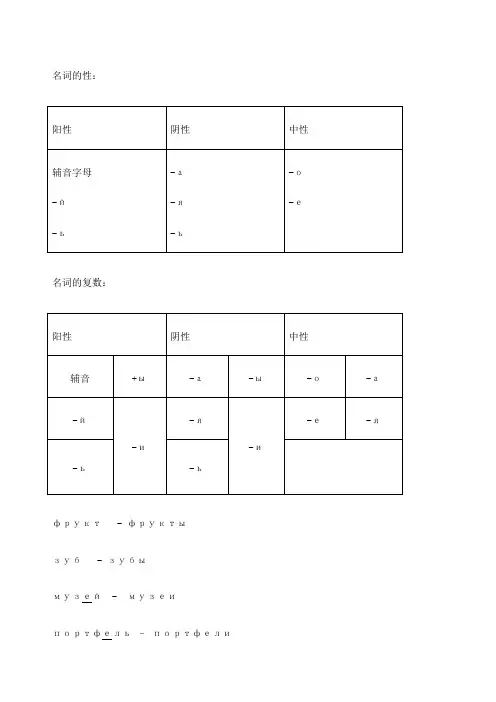 初级俄语知识点总结语法点