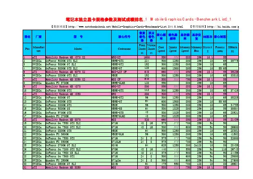笔记本独立显卡规格参数及测试成绩排名 (Mobile Graphics Cards - Benchmark List)