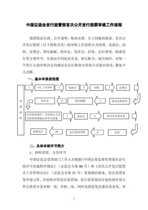 主板IPO公开发行审核工作流程