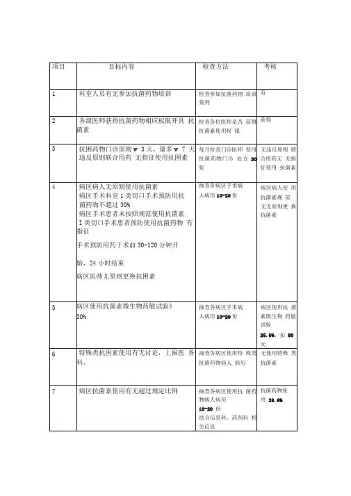 南通市中医院抗菌药物临床应用考核