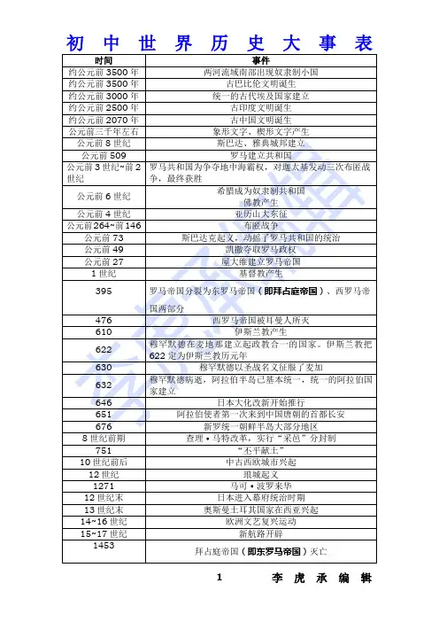 世界历史大事年表