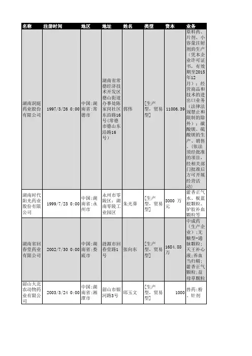 2018年湖南省医药行业企业名录337家