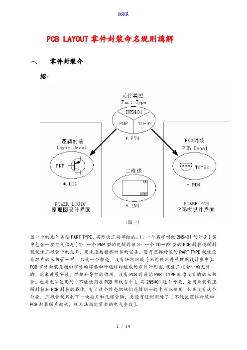 PCBLAYOUT零件封装命名规则