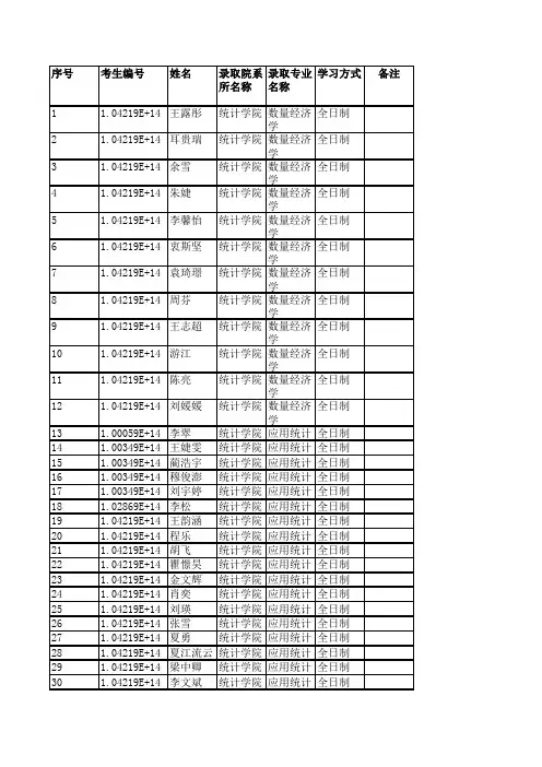 江西财经大学统计学院2019年硕士研究生拟录取名单公示